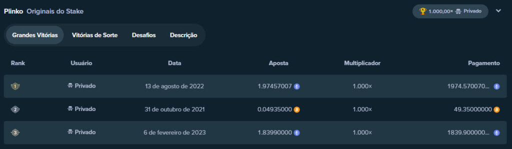 stake Plinko vitórias no Brasil