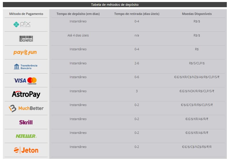métodos de pagamento no MagicRed casino